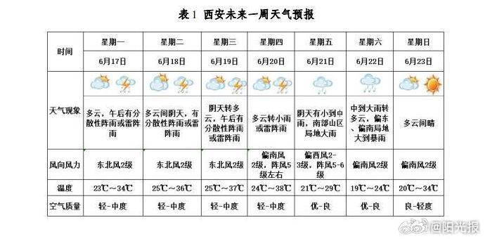 西安天氣預(yù)報(bào)，未來(lái)30天的準(zhǔn)確預(yù)測(cè)，西安未來(lái)30天天氣預(yù)報(bào)精準(zhǔn)預(yù)測(cè)