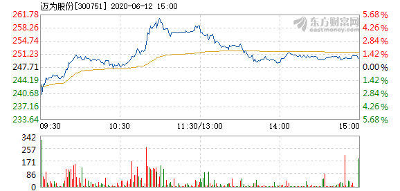 邁為股票，探索與投資機(jī)遇，邁為股票，探索潛力股，把握投資機(jī)遇