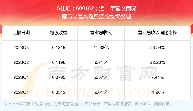 關(guān)于股票600182的深入解析與前景展望，股票600182深度解析及未來前景展望