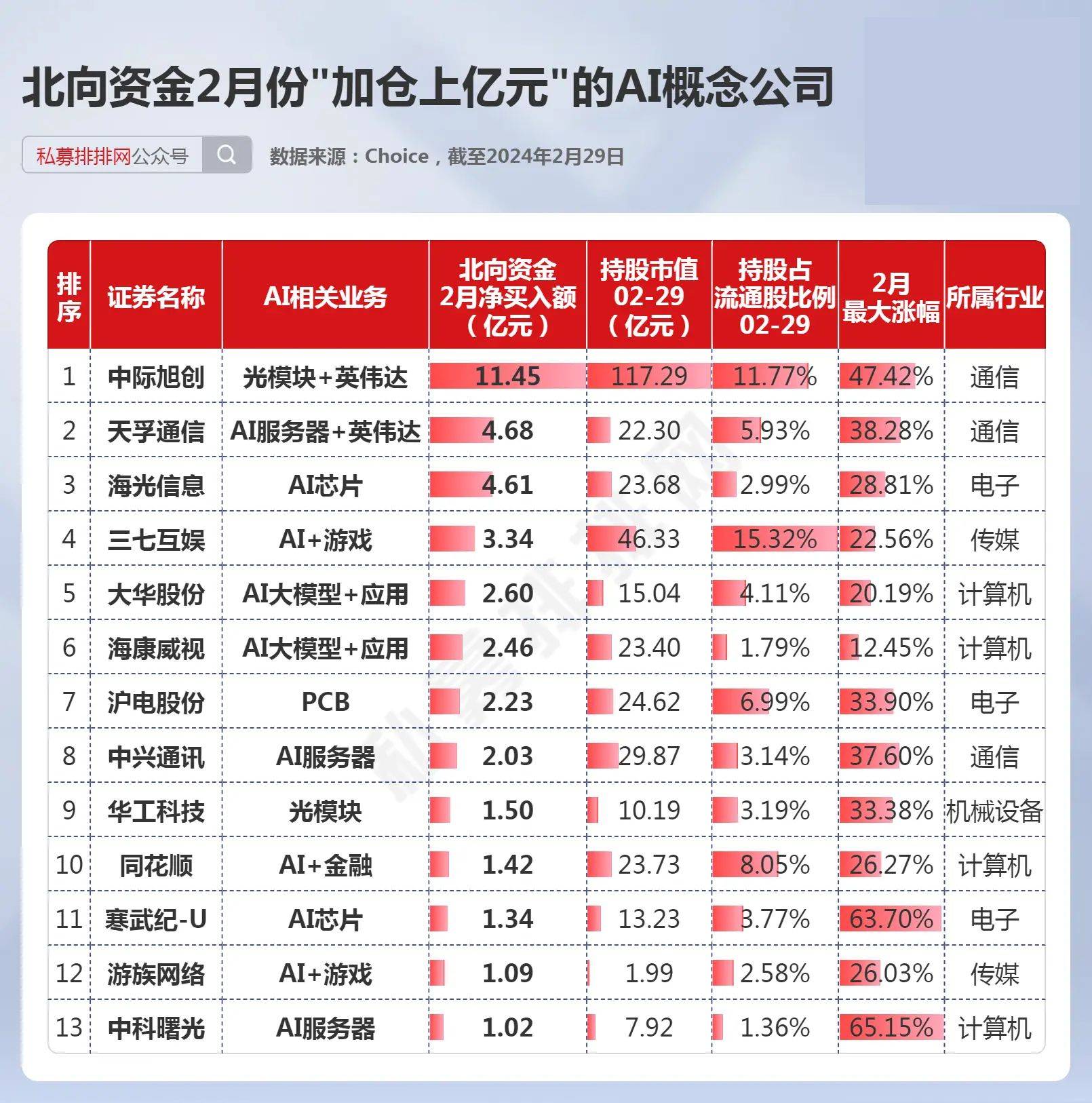 北上資金10月持倉變動的深度解析，北上資金10月持倉深度解析，策略調(diào)整與市場動向觀察