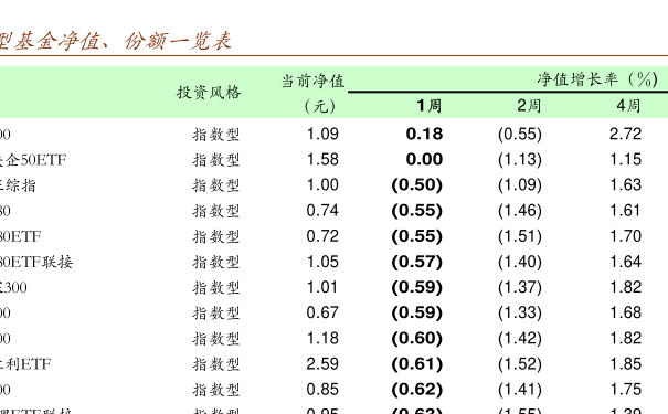 關(guān)于001717基金凈值查詢的全面解析，全面解析，001717基金凈值查詢指南