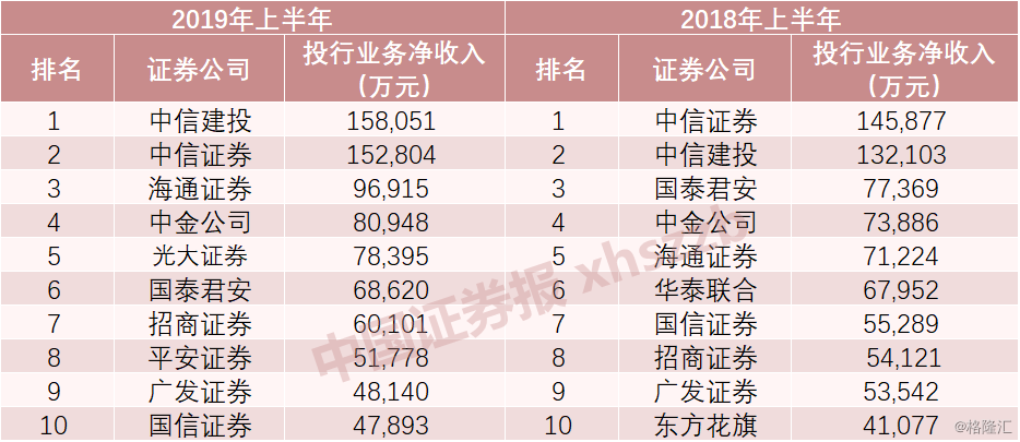 中國排名前十券商，引領市場，塑造未來，中國十大券商引領市場，塑造未來格局