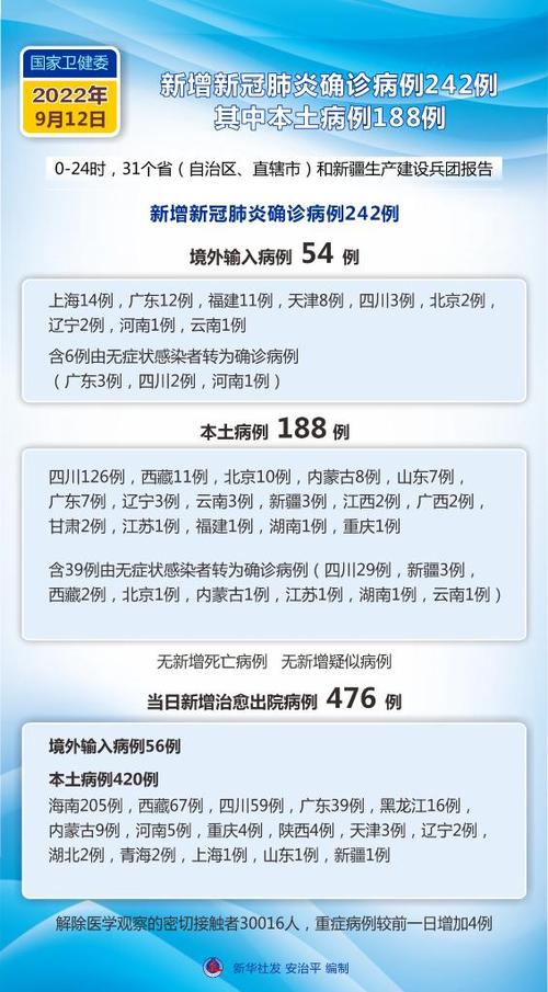 今天全國31個省疫情最新消息概覽，全國31個省疫情最新消息概覽，今日動態(tài)更新