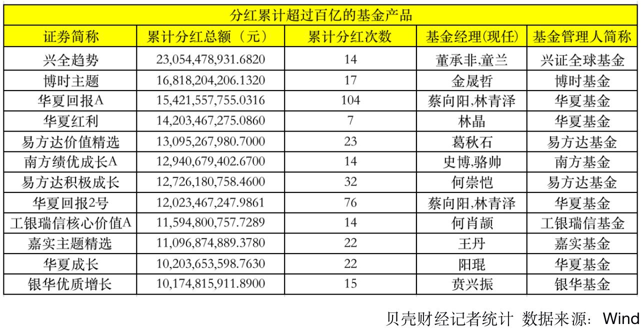 華夏回報分紅公告，共創(chuàng)繁榮，共享成果，華夏回報分紅公告，共創(chuàng)繁榮，共享成果成果之喜悅