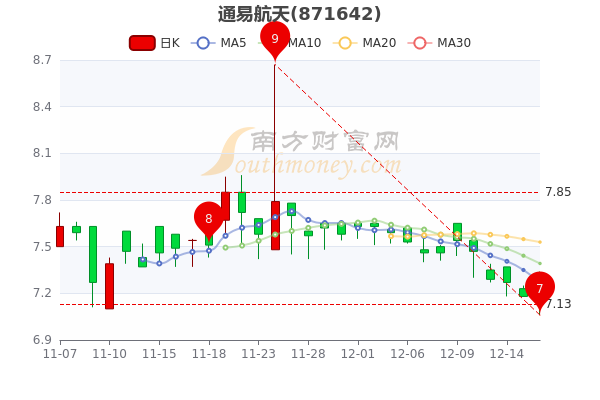 航天股份股票行情深度解析，航天股份股票行情全面深度解析