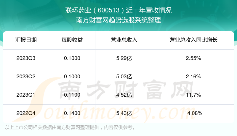 探索600513股吧的獨特魅力與挑戰(zhàn)，600513股吧的獨特魅力與挑戰(zhàn)解析