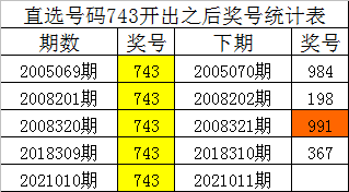 白小姐四肖四碼，揭秘準(zhǔn)確預(yù)測的神秘面紗，揭秘白小姐四肖四碼準(zhǔn)確預(yù)測的神秘面紗