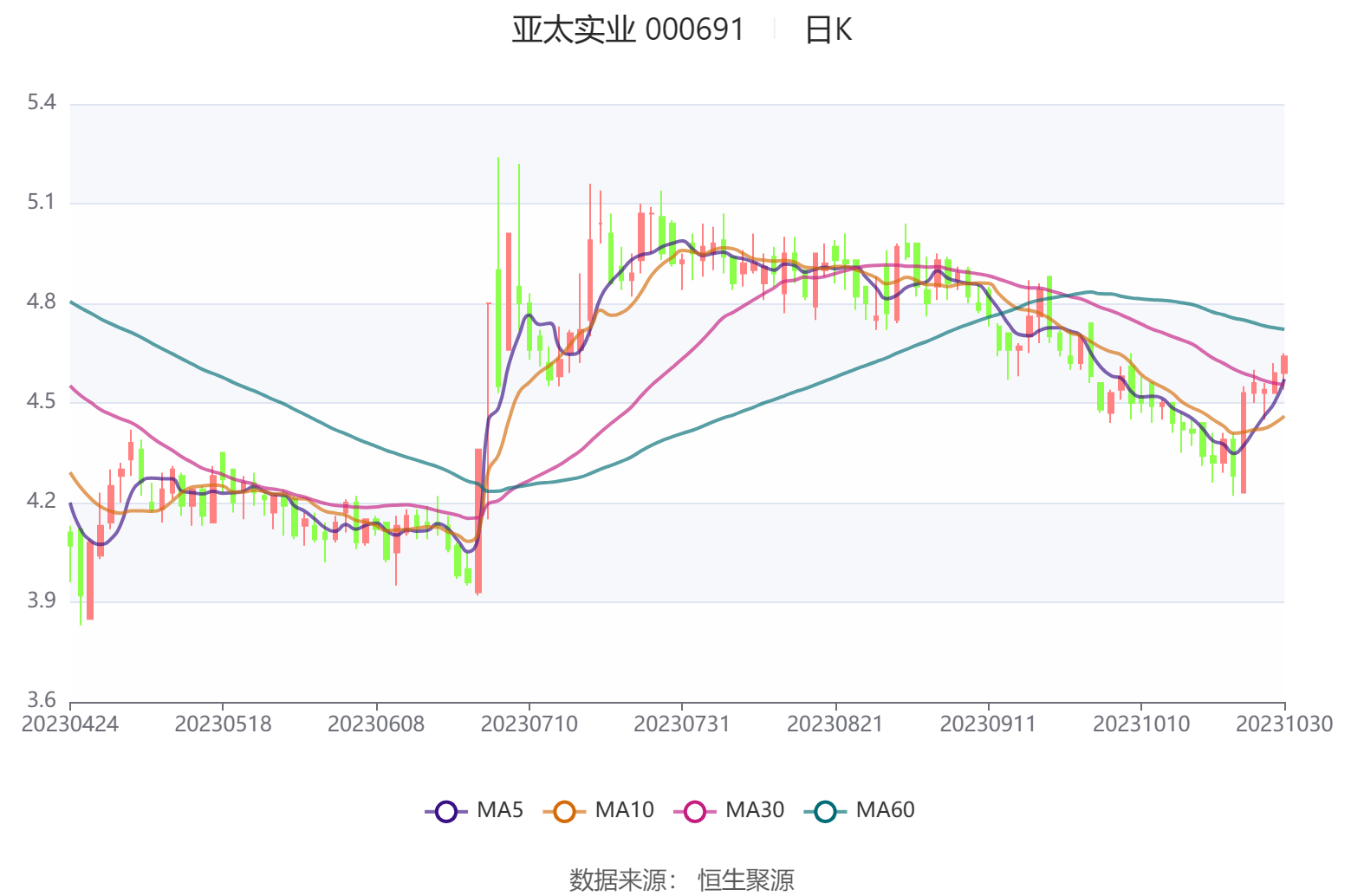 亞太實業(yè)股吧，探索、交流與發(fā)展的熱土，亞太實業(yè)股吧，探索、交流與發(fā)展之地