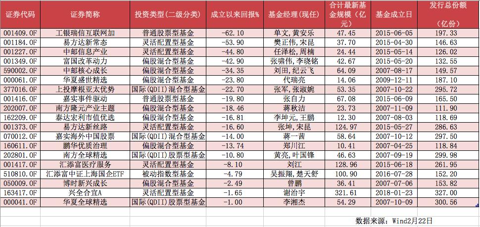 易方達(dá)新常態(tài)下的投資之道，易方達(dá)新常態(tài)下的投資策略之道