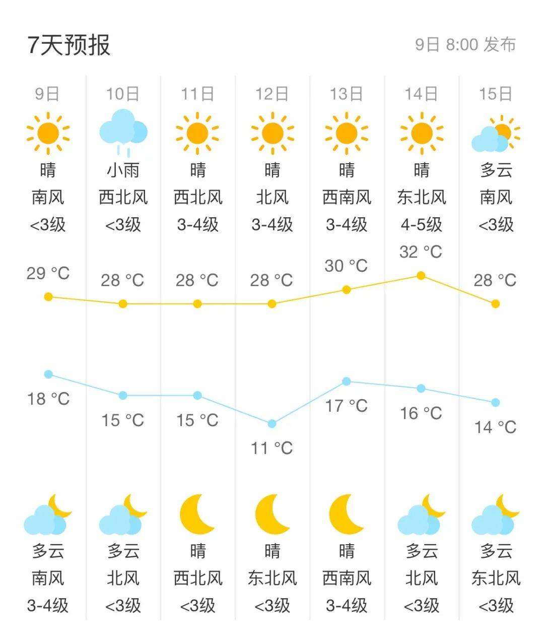 北京天氣預(yù)報，一周的天氣展望，北京天氣預(yù)報，未來一周天氣展望