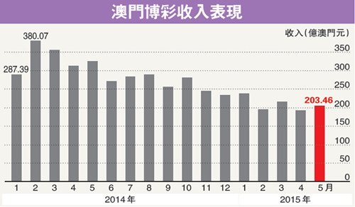 澳門六開彩開獎結果分析——探索昨天的幸運之門，澳門六開彩開獎結果深度解析，揭秘昨日幸運之門