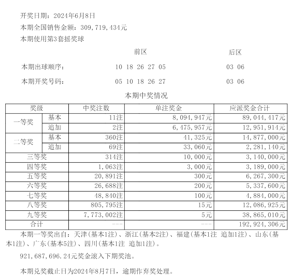 澳門六月彩票開獎結(jié)果