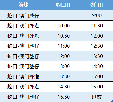 歷史數(shù)據(jù)與未來展望分析