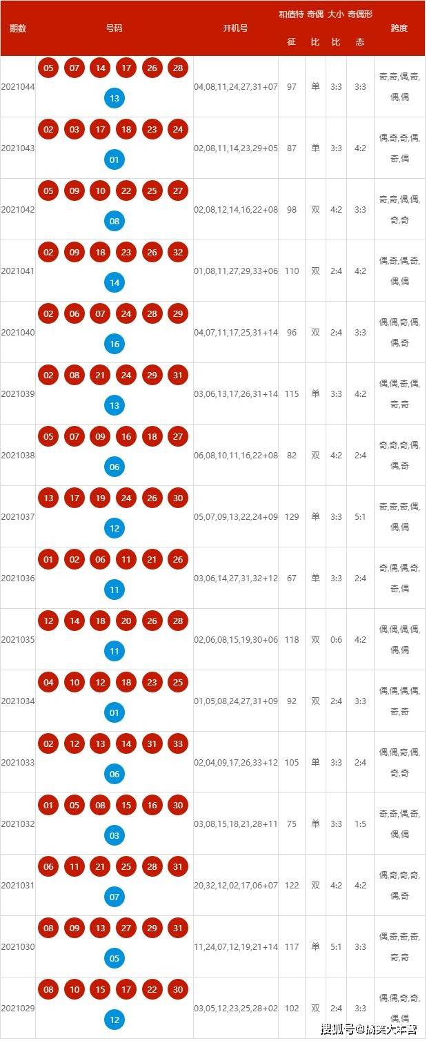 新澳2025今晚開獎資料詳解，新澳2025今晚開獎資料全面解析