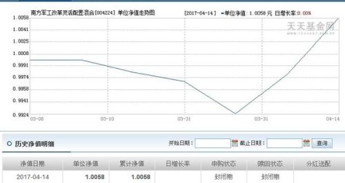 基金凈值查詢360001，全面解析與實時關(guān)注，基金凈值查詢解析及實時關(guān)注，以基金代碼360001為例