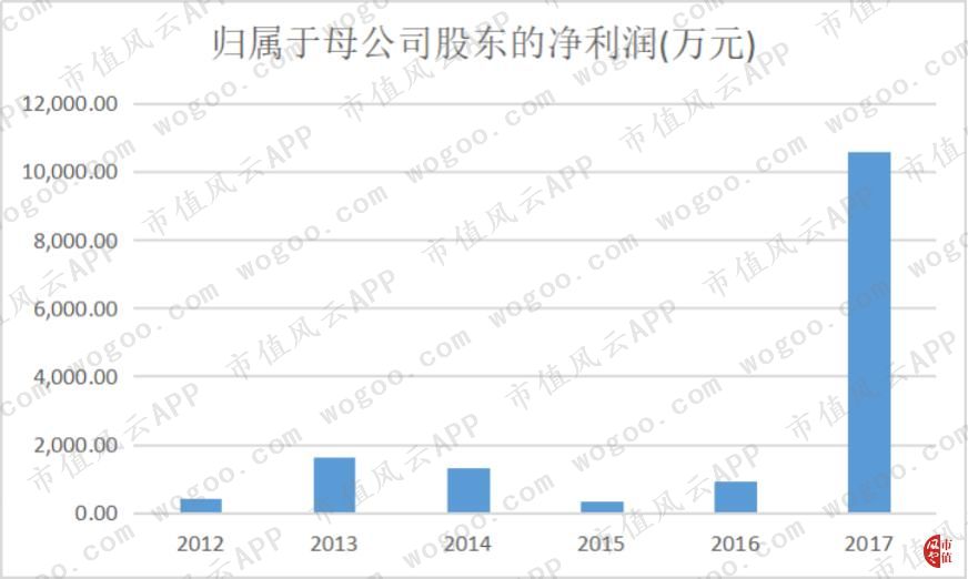 豐華股份重組最新傳聞深度解析，豐華股份重組傳聞深度解析，最新動(dòng)態(tài)一覽