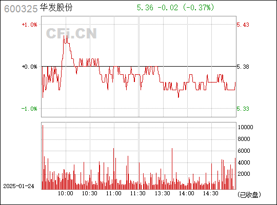 華發(fā)股份最新消息，深度解析與前景展望，華發(fā)股份最新動(dòng)態(tài)解析及前景展望