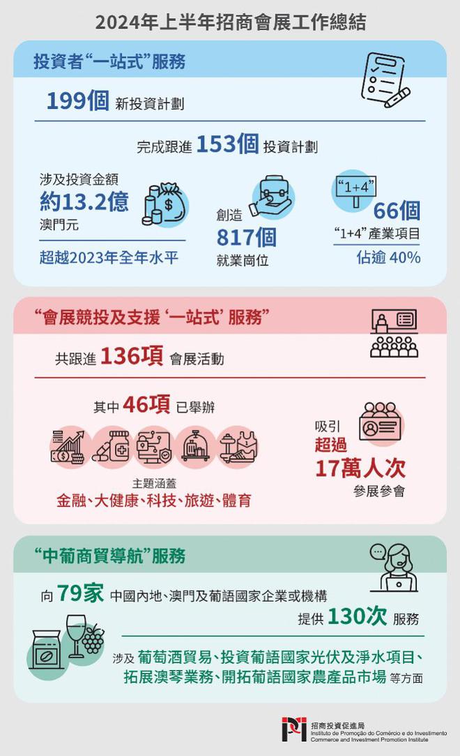 探索未來，澳門正版免費(fèi)資本車的新篇章（2025展望），澳門資本車新篇章展望，探索未來，正版免費(fèi)，共赴2025新篇章