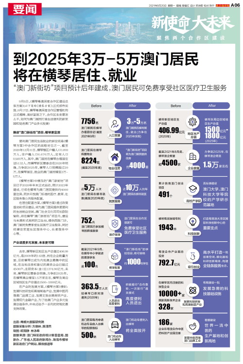 澳門2025資料大全，歷史、文化、經(jīng)濟與展望，澳門2025全景解析，歷史、文化、經(jīng)濟與展望