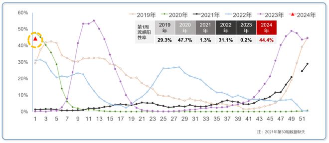 2024年陽(yáng)性什么癥狀