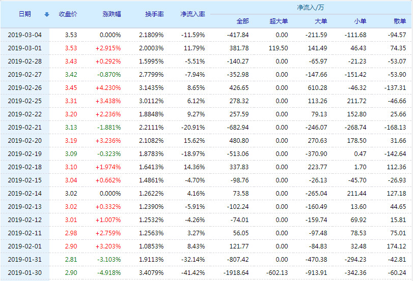 ST雙環(huán)股吧，深度解析與投資者洞察，ST雙環(huán)股吧深度解析及投資者洞察分享