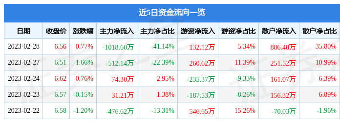 深度解析，000605股票行情及市場(chǎng)走勢(shì)，深度解析，股票行情與走勢(shì)分析——聚焦000605股票