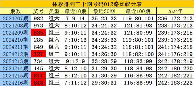 白小姐三肖三碼期期準(zhǔn)免——揭秘彩票預(yù)測的神秘面紗，揭秘彩票預(yù)測神秘面紗，白小姐三肖三碼期期準(zhǔn)免的真相探索