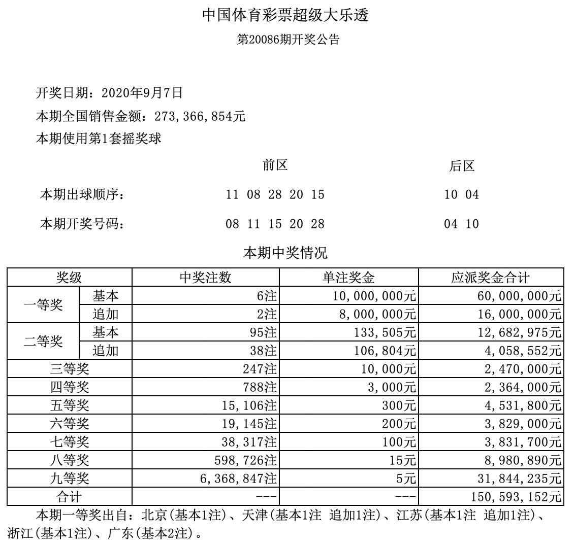 澳門六開獎第239期結(jié)果及其背后的故事，澳門第239期六開獎結(jié)果揭秘與背后故事探索