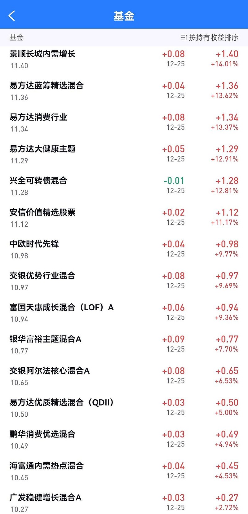 基金002345，深度解析與投資策略，基金002345深度解析與投資策略探討