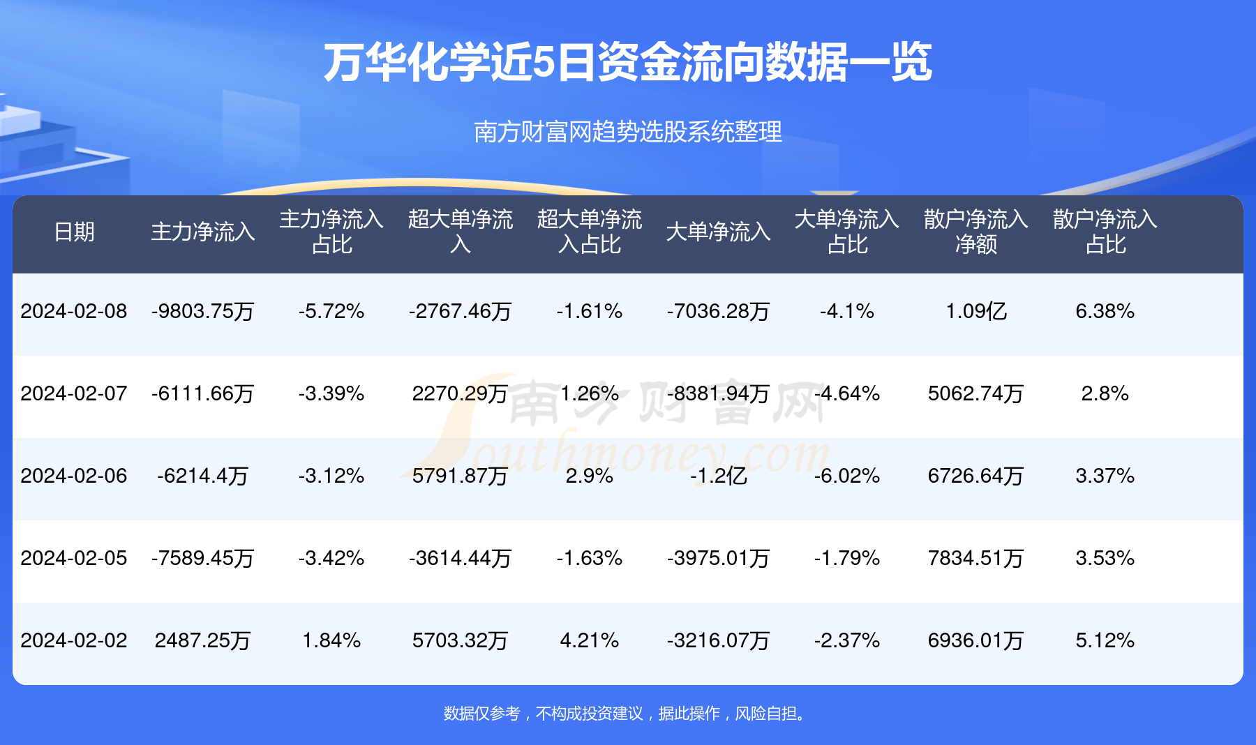 煙臺萬華化學(xué)股票行情深度解析，煙臺萬華化學(xué)股票行情全面解析