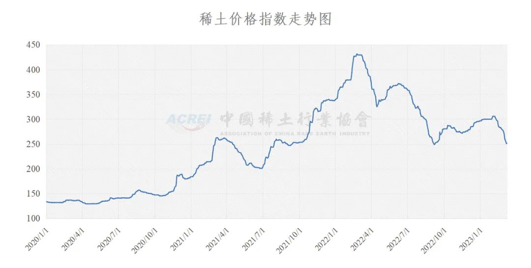 中國(guó)稀土價(jià)格會(huì)漲到6000元嗎？探究未來(lái)市場(chǎng)走勢(shì)與影響因素，中國(guó)稀土價(jià)格未來(lái)走勢(shì)，能否沖破6000元大關(guān)？市場(chǎng)分析與影響因素探究。