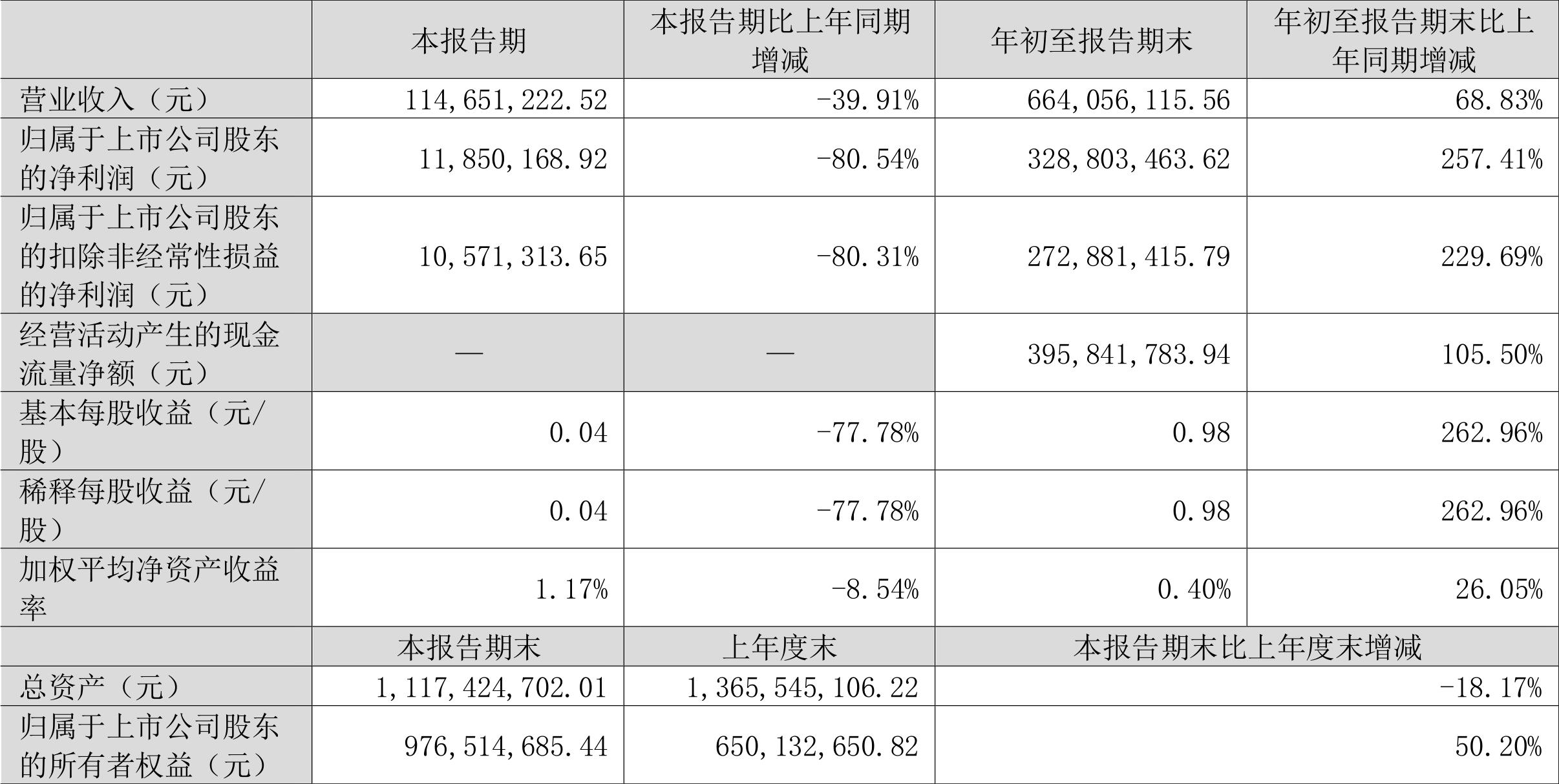 永安林業(yè)，探索綠色發(fā)展的先行者 000663，永安林業(yè)，綠色發(fā)展的先鋒探索者（股票代碼，000663）