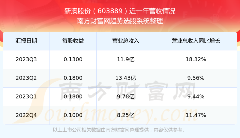 新澳2025今晚開獎結(jié)果揭曉，一場期待與激情的盛宴，新澳2025今晚開獎盛況揭曉，期待與激情之夜