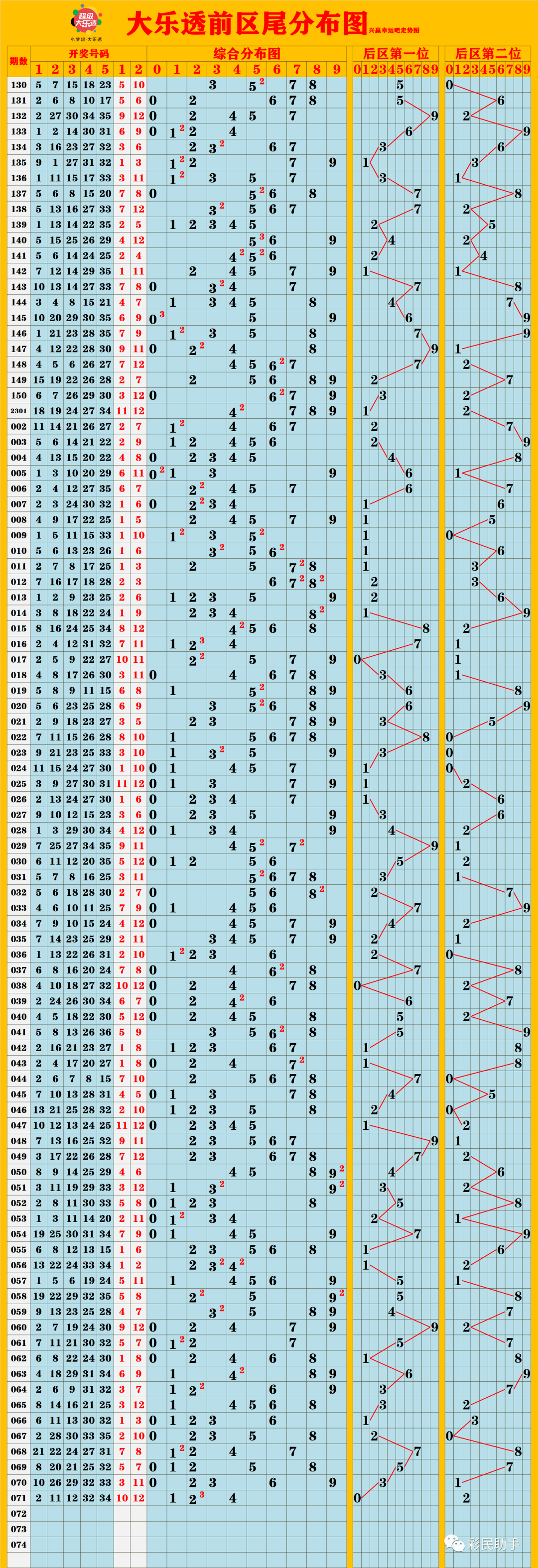 新澳門彩出號綜合走勢分析，澳門彩票出號走勢綜合解析