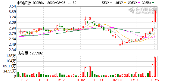 中潤資源股票行情深度解析，中潤資源股票行情全面解析