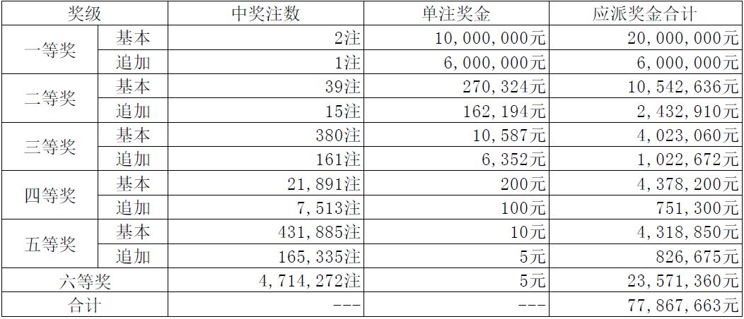 澳門49碼最快開獎(jiǎng)，探索與解析，澳門49碼開獎(jiǎng)探索與解析指南