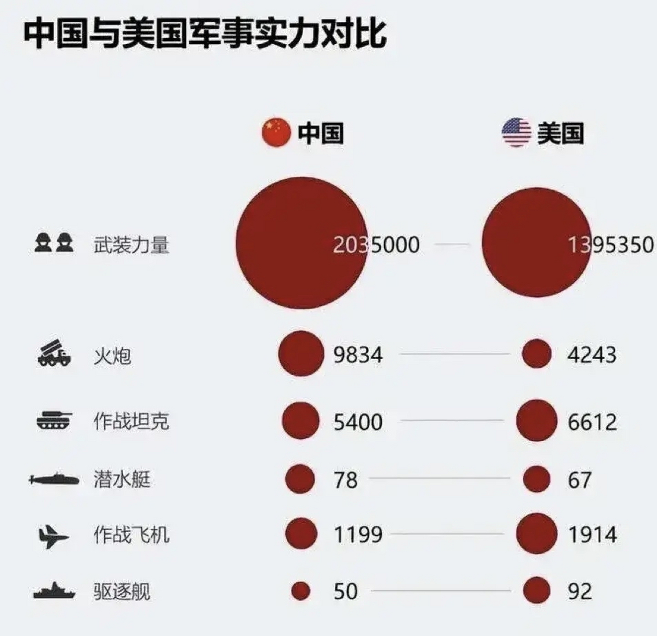 中國(guó)和美國(guó)的軍事實(shí)力對(duì)比，歷史、現(xiàn)狀和未來展望，中美軍事實(shí)力對(duì)比，歷史、現(xiàn)狀與未來展望分析