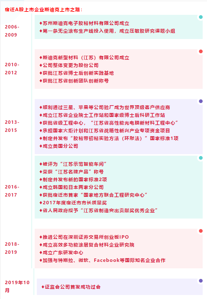 斯迪克股吧，深度解析與前景展望，斯迪克股吧深度解析及前景展望