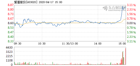 愛(ài)普股份股票，深度解析與前景展望，愛(ài)普股份股票深度解析及前景展望