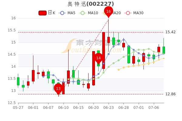 奧特迅股票行情深度解析，奧特迅股票行情全面深度解析