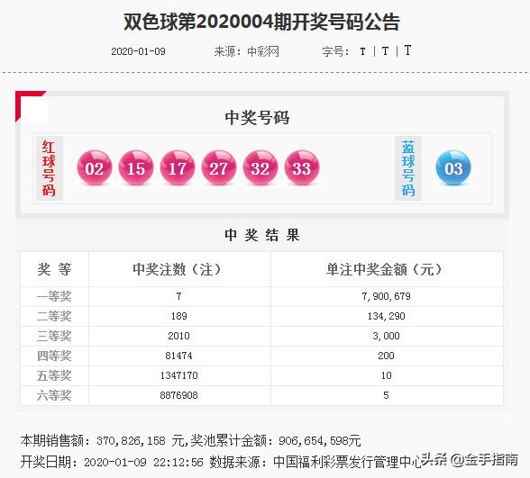 澳門一碼一肖一特一中準選今晚——探尋幸運的秘密，澳門今晚一碼一肖一特一中準選揭秘幸運之門