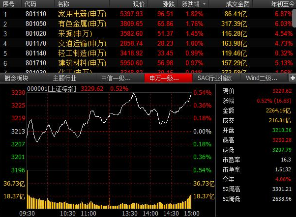 今日滬指收盤點數(shù)的市場分析與未來展望，滬指收盤市場分析，今日走勢及未來展望