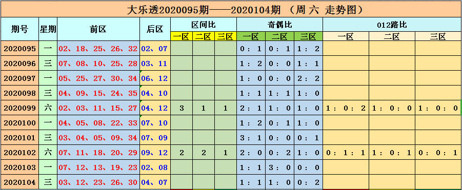 澳門(mén)六開(kāi)彩開(kāi)獎(jiǎng)結(jié)果近十五期結(jié)果分析，澳門(mén)六開(kāi)彩近十五期開(kāi)獎(jiǎng)結(jié)果深度解析