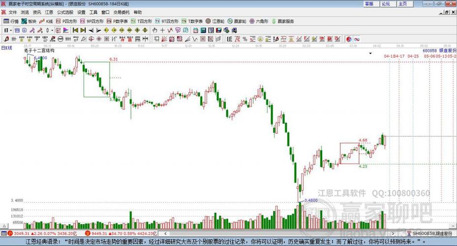 關(guān)于股票600858的研究與探討，股票600858深度研究與探討