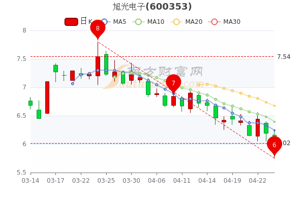 旭光電子股票行情深度解析，旭光電子股票行情全面解析