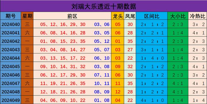 新澳門彩出號綜合走勢分析，澳門彩票出號走勢綜合解析