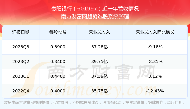 股票601997，深度解析與發(fā)展展望，股票601997深度解析與發(fā)展展望探討