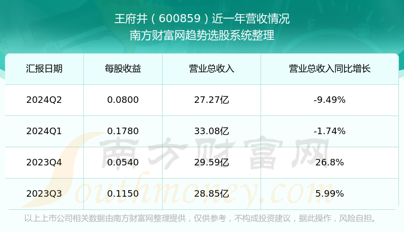 探索600859股吧的獨(dú)特魅力與機(jī)遇，揭秘600859股吧，獨(dú)特魅力與無限機(jī)遇