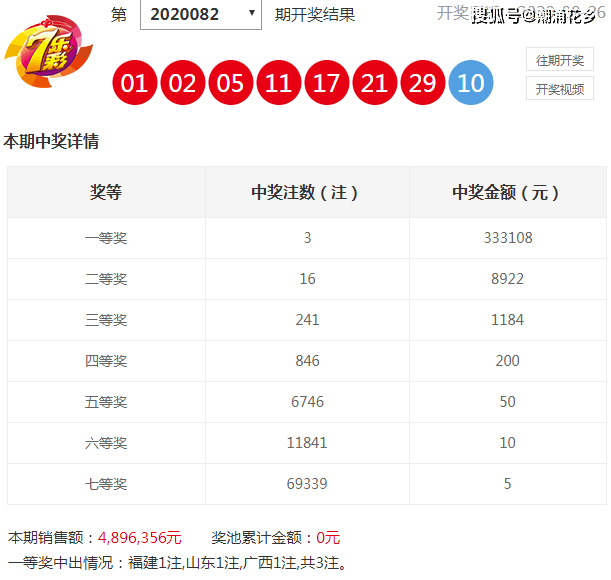 澳門六下彩開獎結(jié)果