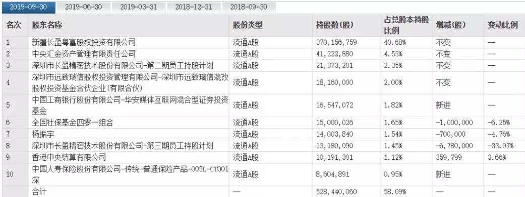 長盈精密股票行情深度解析，長盈精密股票行情全面解析